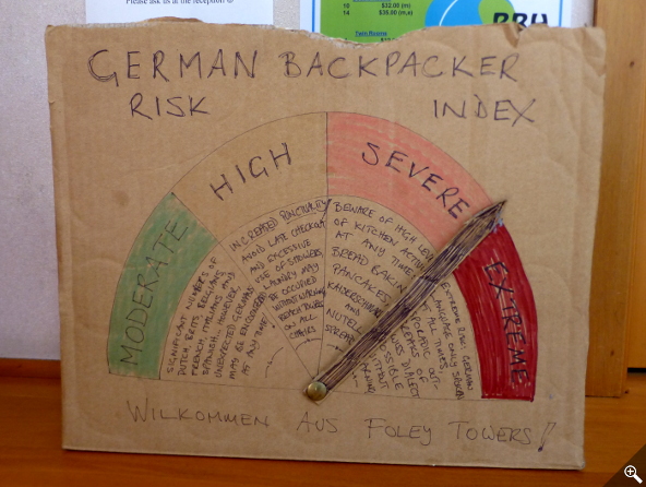 German Backpacker Risk Index